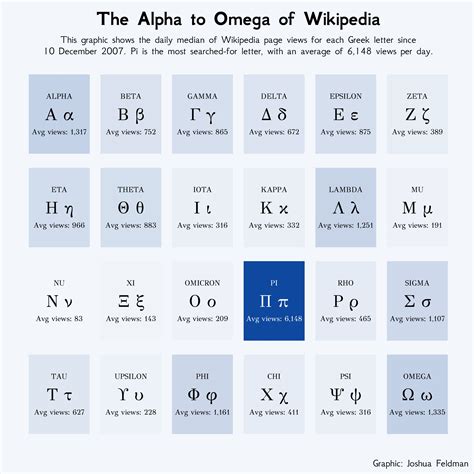 omega wikipedia